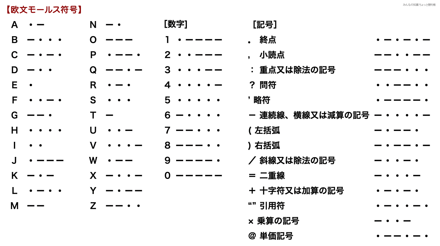 英語モールス符号一覧表