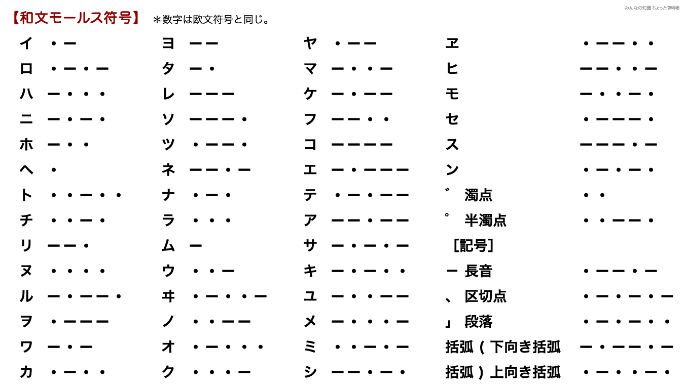 日本語モールス符号一覧表